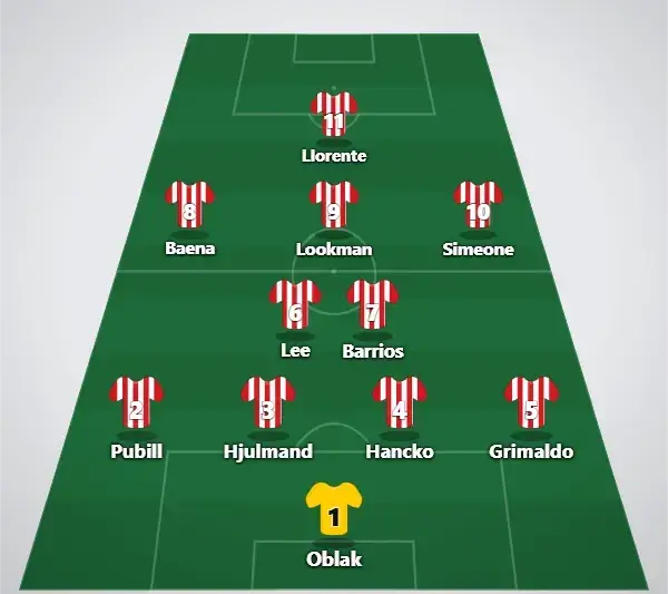 Forventet startopstilling (4-4-2)