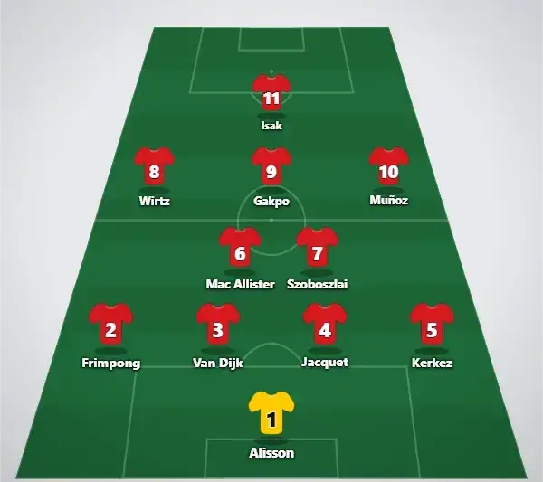 Forventet startopstilling (4-2-3-1)