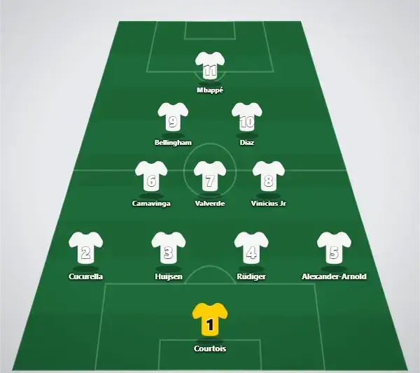 Real Madrid lineup
